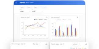 Zomato Food Trends